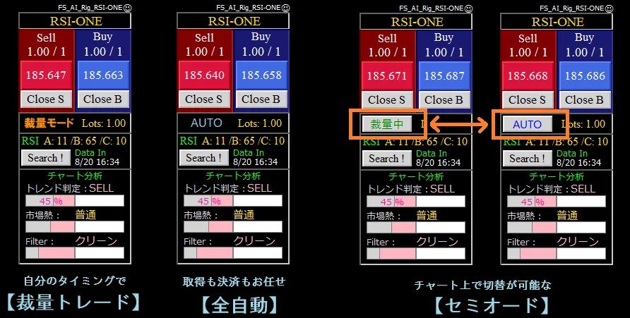 操作パネルの表示（裁量モード・全自動・セミオートの切り替え）