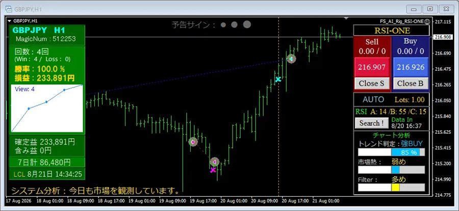 ポンド円1時間足での稼働画面の例