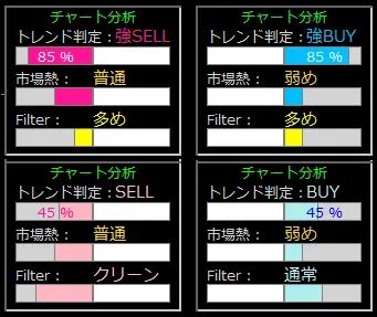 チャート分析の表示（トレンド判定・市場熱・Filter）