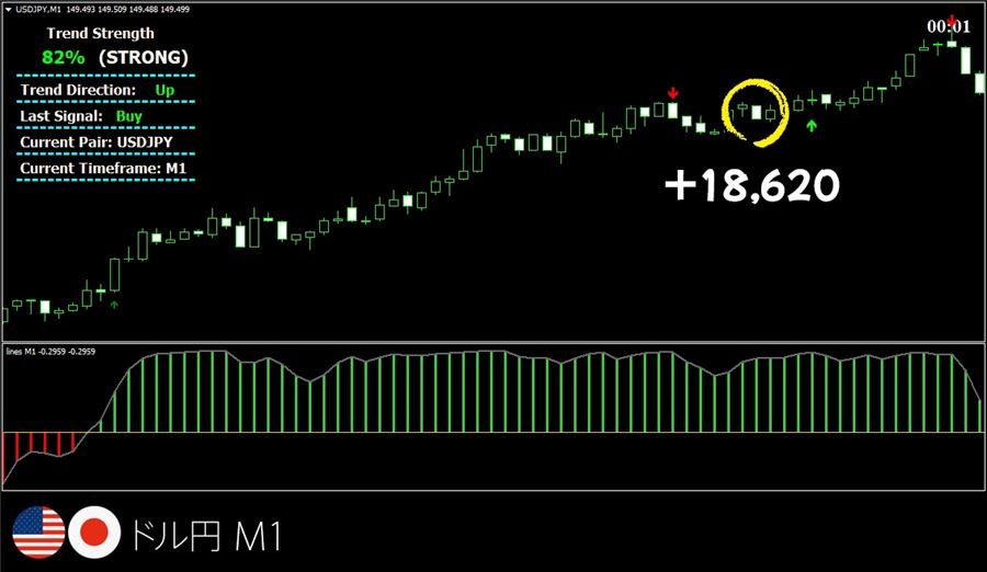 ドル円1分足のトレード例
