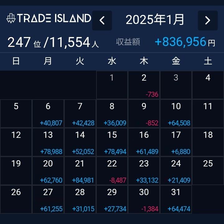 2025年1月の日別収益カレンダー(月間+836,956円)