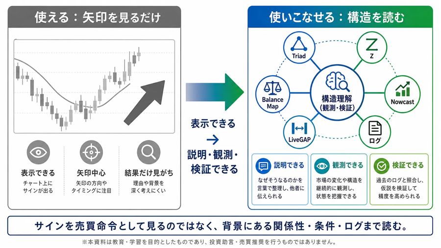 「使える：矢印を見るだけ」と「使いこなせる：構造を読む」の違い