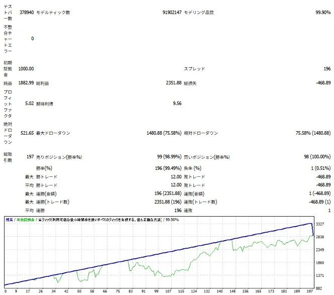 勝率重視の設定での検証結果