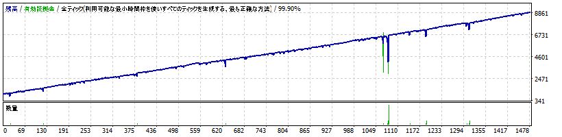 マーチン機能ONの資金推移