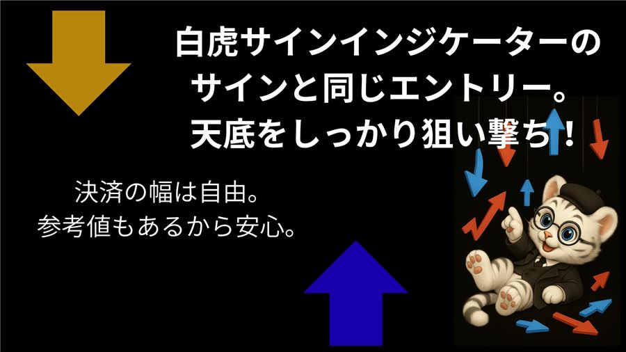 白虎サインインジケーターと同じエントリーで、天底を狙う