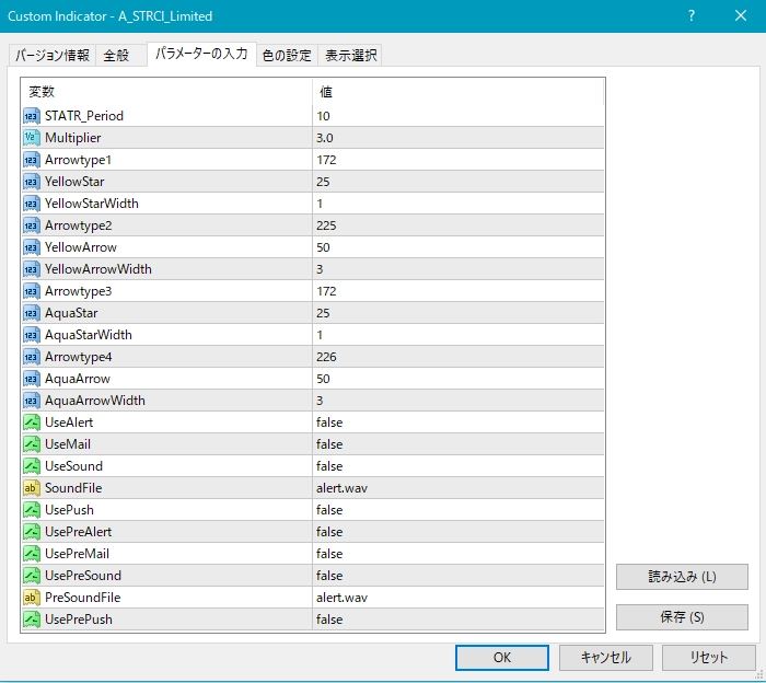 A-STRCIのパラメーター画面。スーパートレンドの期間・乗数、記号の種類・位置・大きさ、アラート設定が並ぶ