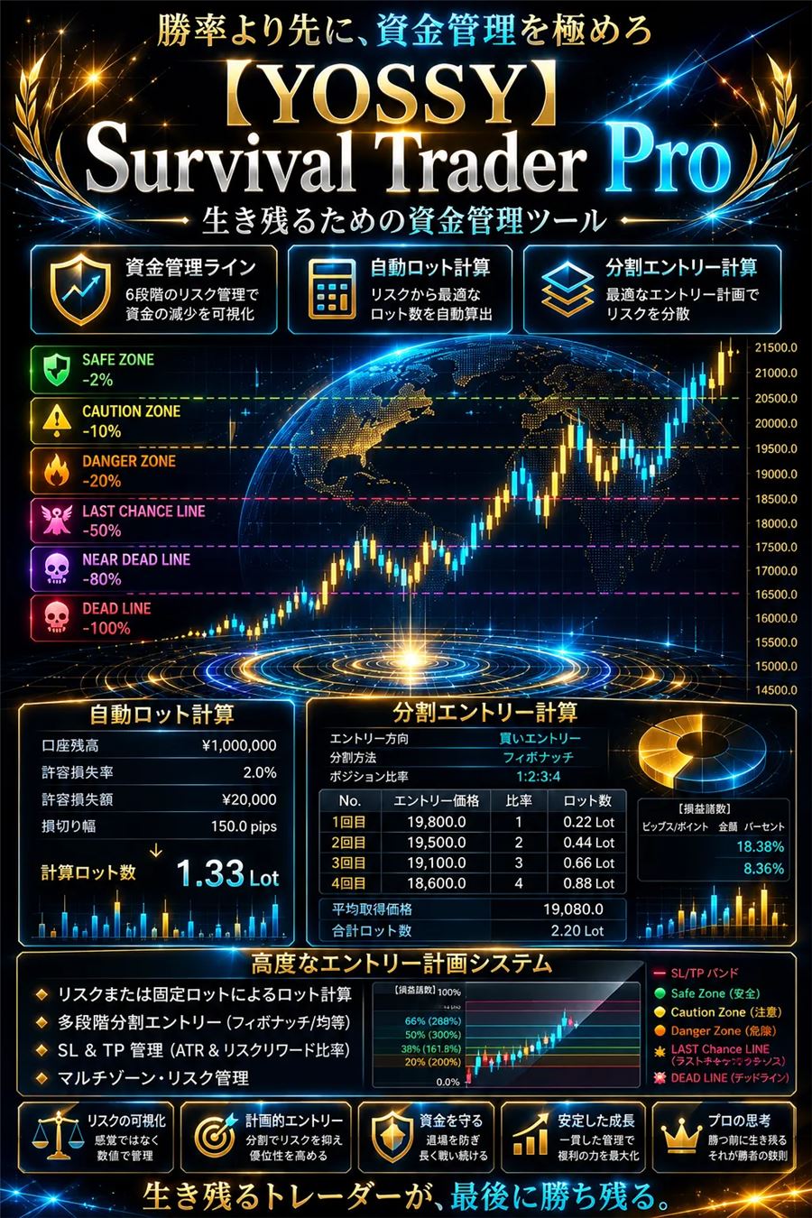 4つの機能と、6段階の損失ライン・ロット計算・分割エントリー計算のイメージ