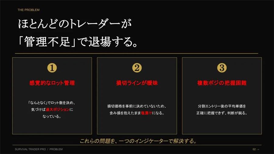 ほとんどのトレーダーが「管理不足」で退場する、という問題提起