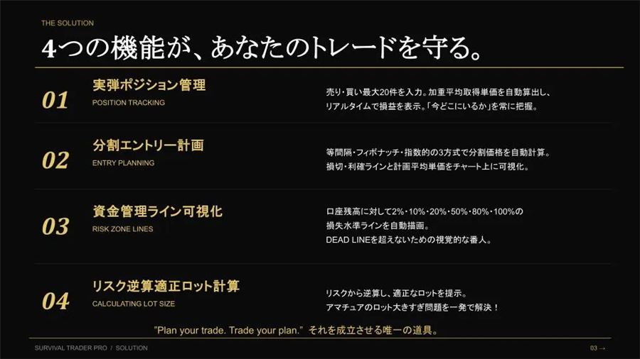 4つの機能の一覧（実弾ポジション管理・分割エントリー計画・資金管理ライン・適正ロット計算）
