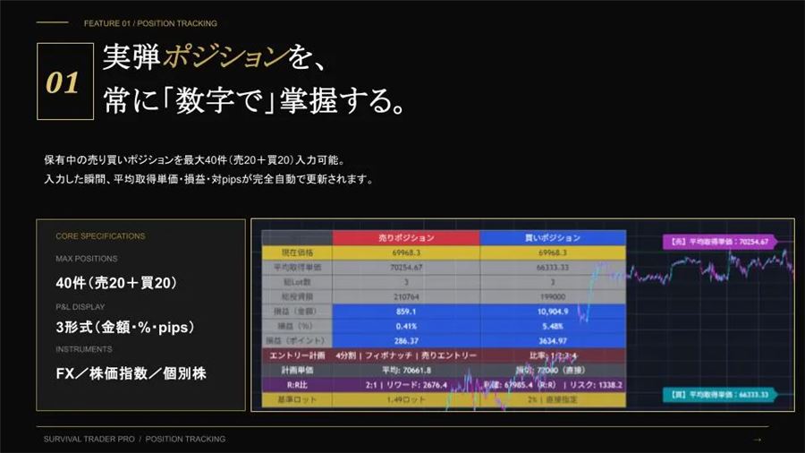 保有中の売り・買いポジションを最大40件（売り20＋買い20）入力して管理する画面