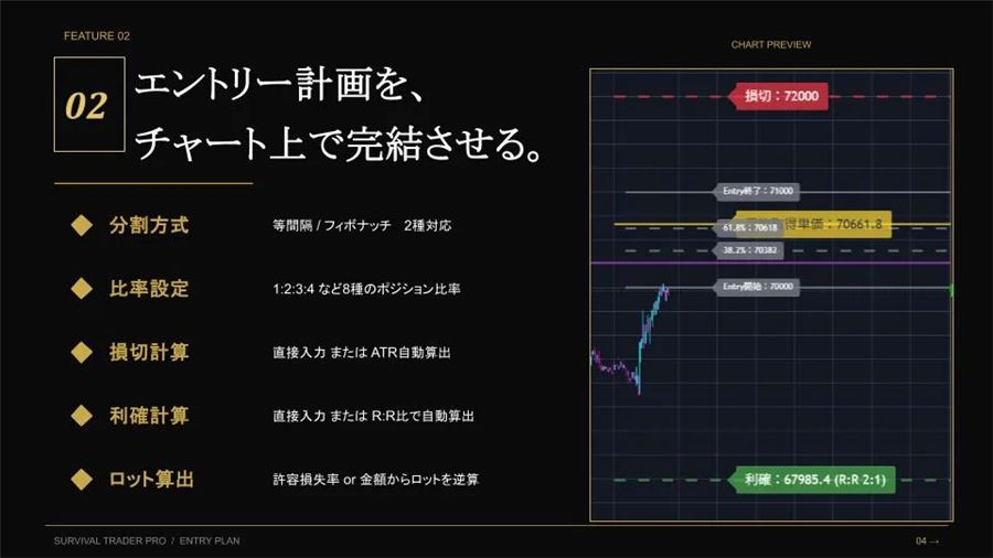 エントリー計画をチャート上で完結させる。分割方式・比率・損切り・利確・ロットを設定
