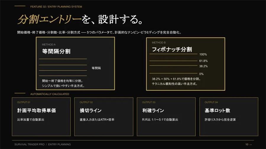 分割エントリーの設計。等間隔分割とフィボナッチ分割、自動で計算される4つの出力