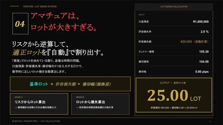 許容損失額÷損切り幅で基準ロットを自動で割り出すロット計算の説明