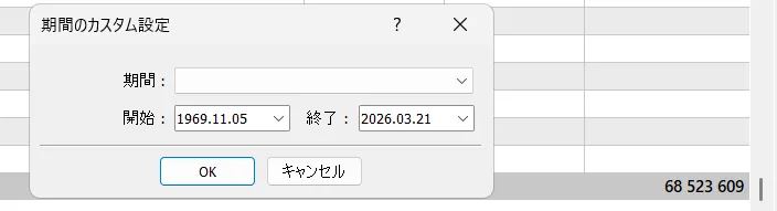 全期間（11月5日〜3月21日）の損益（＋68,523,609円）