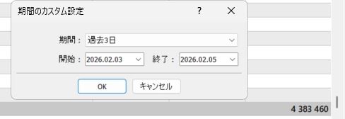 2月の期間ごとの損益（2）