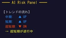 AI Risk Panelの「トレンドの流れ」表示(中期・短期・超短期)