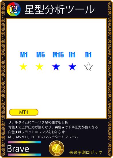 02 星型分析ツール「Brave」の説明(M1・M5・M15・H1・D1の5つの時間足)