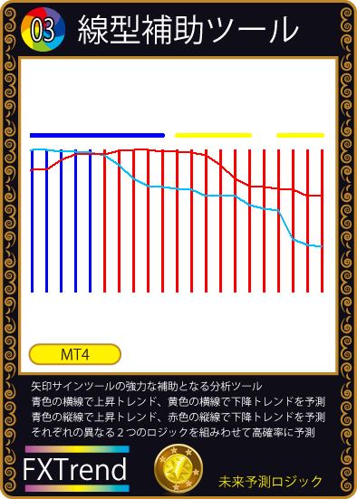 03 線型補助ツール「FXTrend」の説明