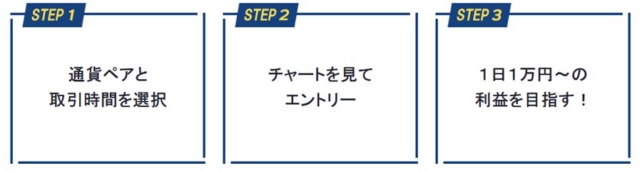 天空のサインツールの3つのステップ