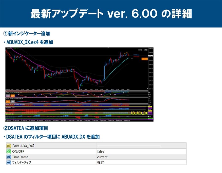 ver.6.00の詳細：新インジケーター「ABUADX_DX」の追加