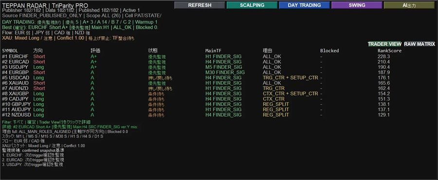 TRADER VIEWの実画面。候補がRankScore順に並び、評価と状態が表示される