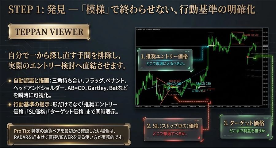 VIEWERの説明。推奨エントリー価格・SL価格・ターゲット価格を同時に表示する