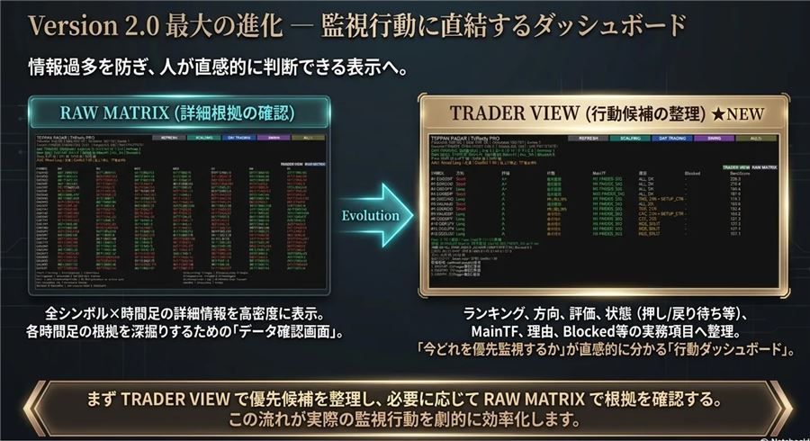 Version 2.0でRAW MATRIX（詳細）に加えてTRADER VIEW（行動候補の整理）が追加された