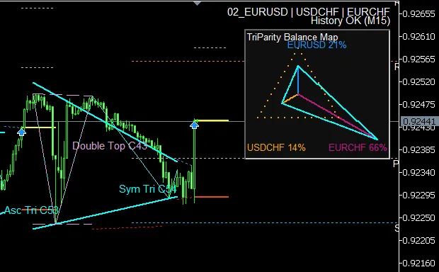 TEPPANと介入余波PROの同時表示イメージ（EURUSD 15分足）