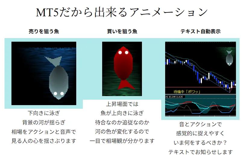 MT5のアニメーション。売りを狙う魚・買いを狙う魚・テキストの自動表示