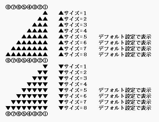 サインのサイズの一覧（▲▼ともサイズ1〜8、5〜8がデフォルト設定で表示）