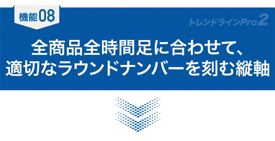 機能08「全商品全時間足に合わせて、適切なラウンドナンバーを刻む縦軸」