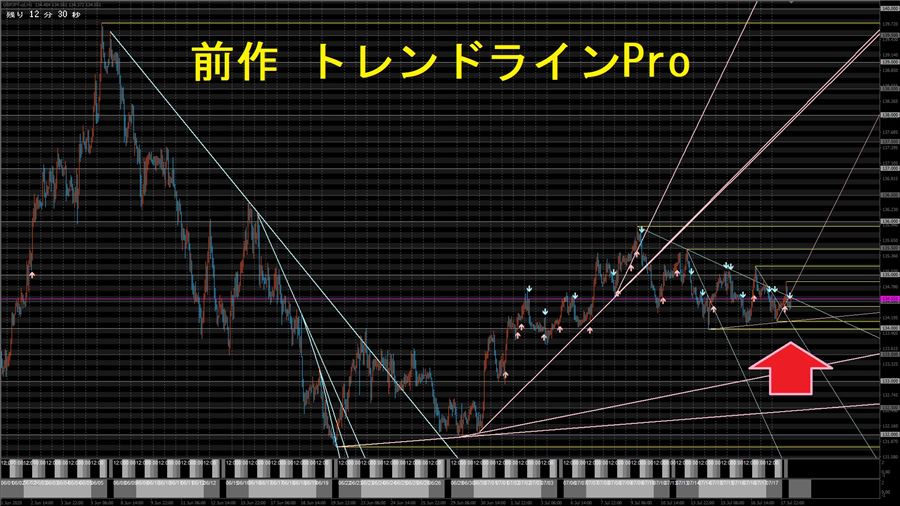 前作「トレンドラインPro」のチャート（比較用・1枚目）