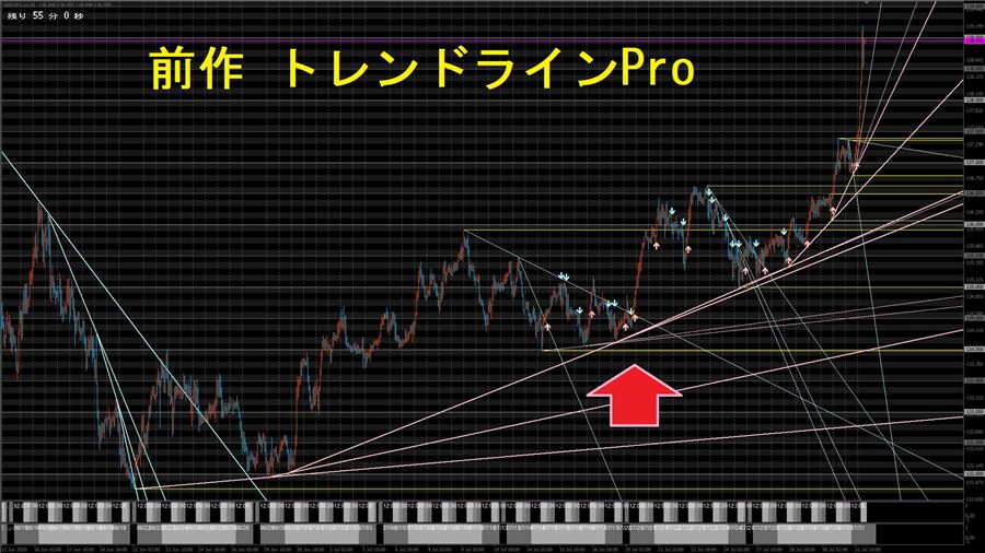 前作「トレンドラインPro」のチャート（比較用・2枚目）